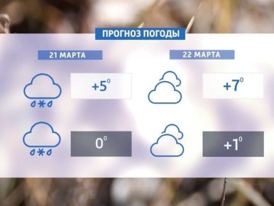 �� �������� � ����������� ����� ����� � ��������