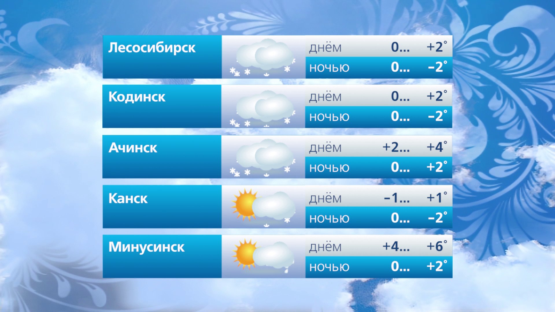 Прогноз погоды на 24 марта Прогноз погоды на 24 марта