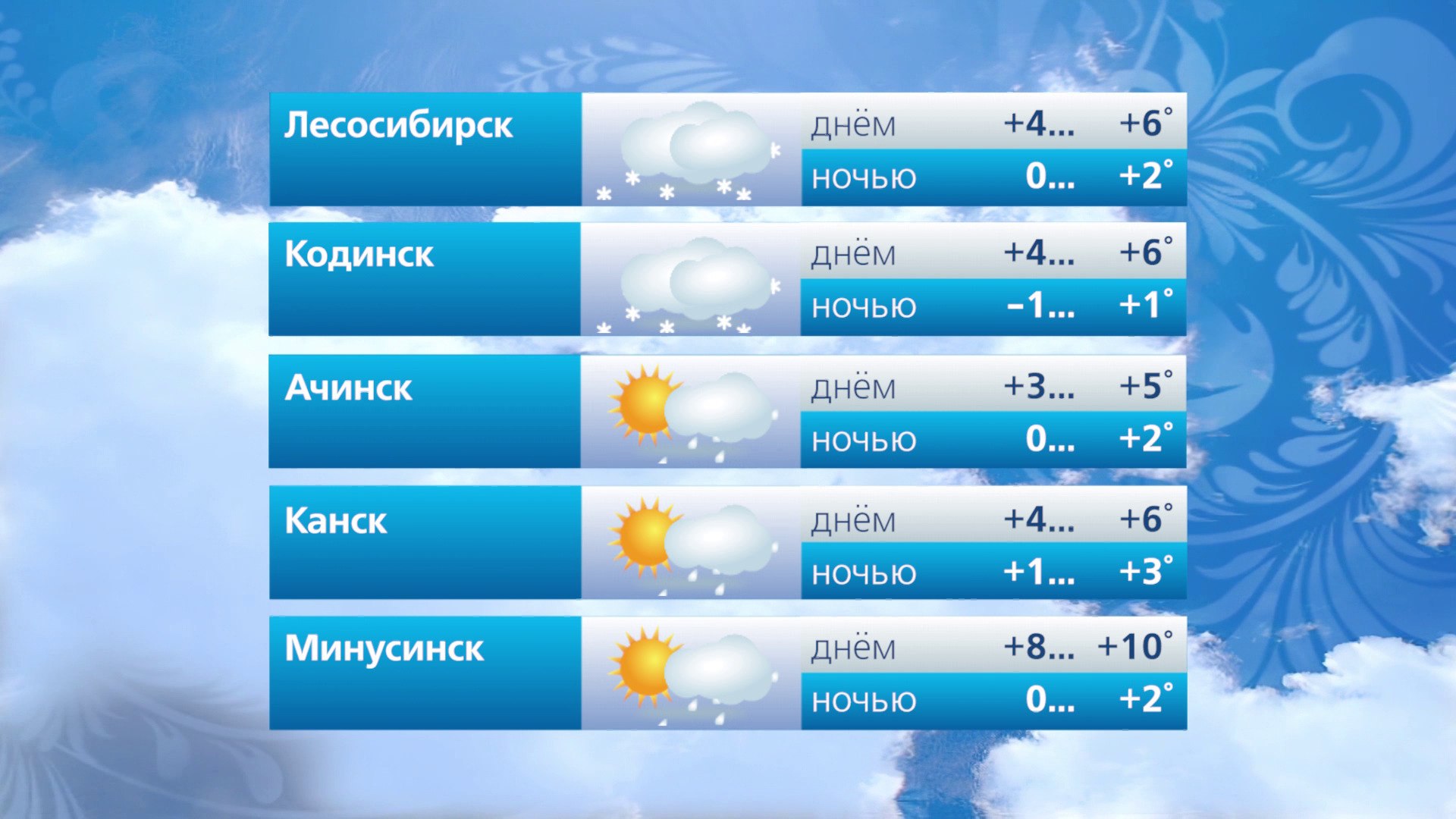 Прогноз погоды на 26 марта Прогноз погоды на 26 марта
