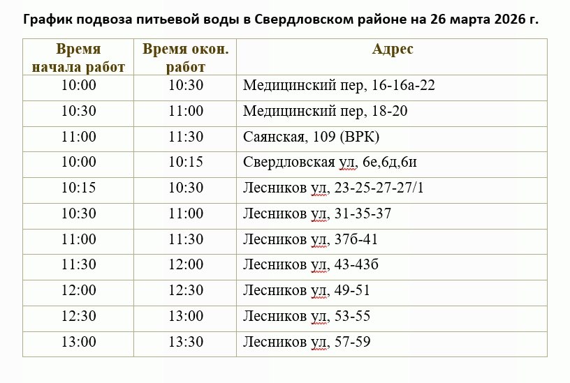 В Свердловском районе Красноярска более 50 домов остались без воды из-за коммунальной аварии В Свердловском районе Красноярска более 50 домов остались без воды из-за коммунальной аварии
