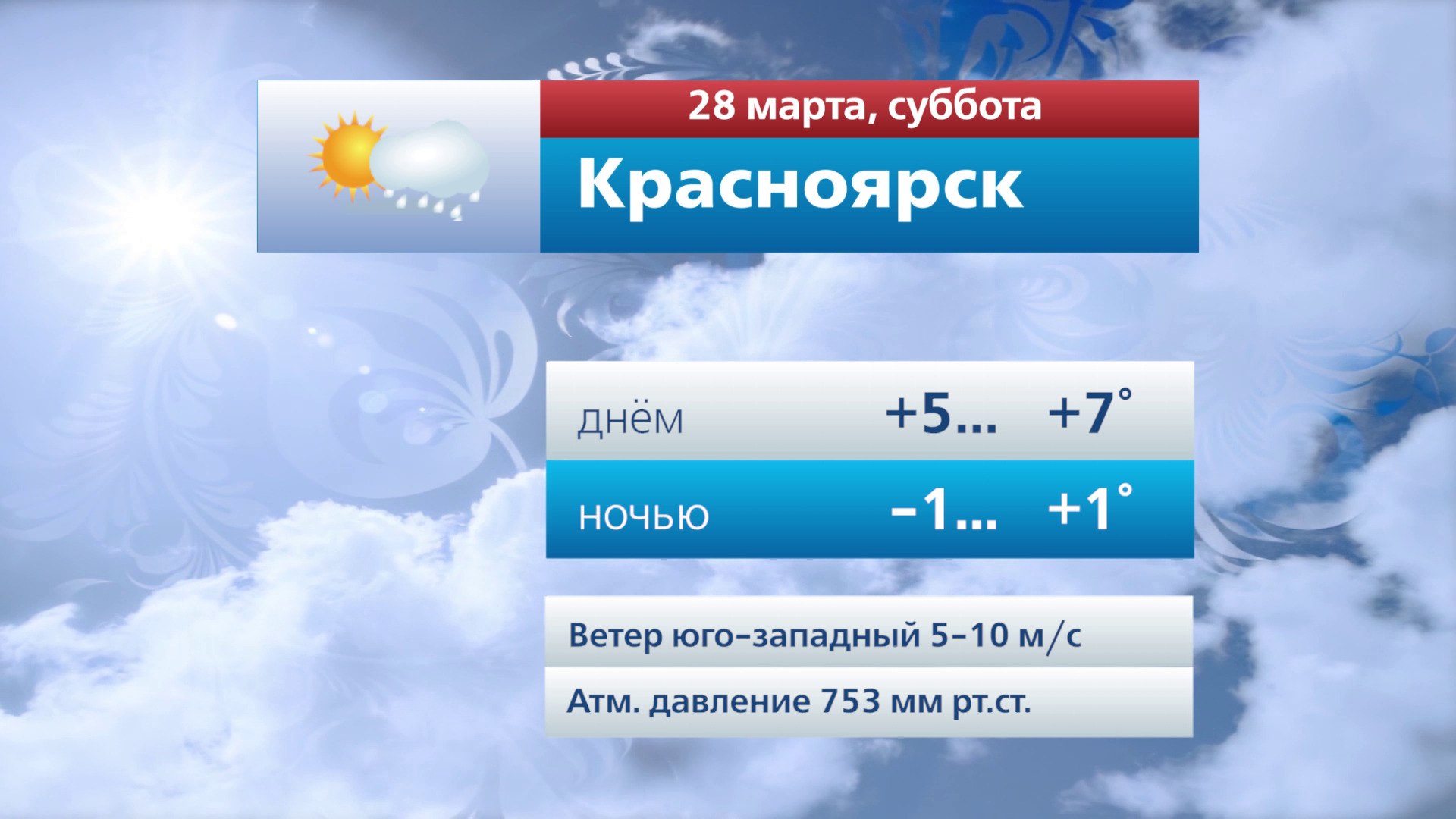 Прогноз погоды на 28 марта