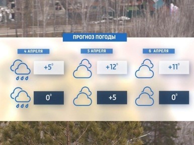 На выходных в Красноярск придёт потепление