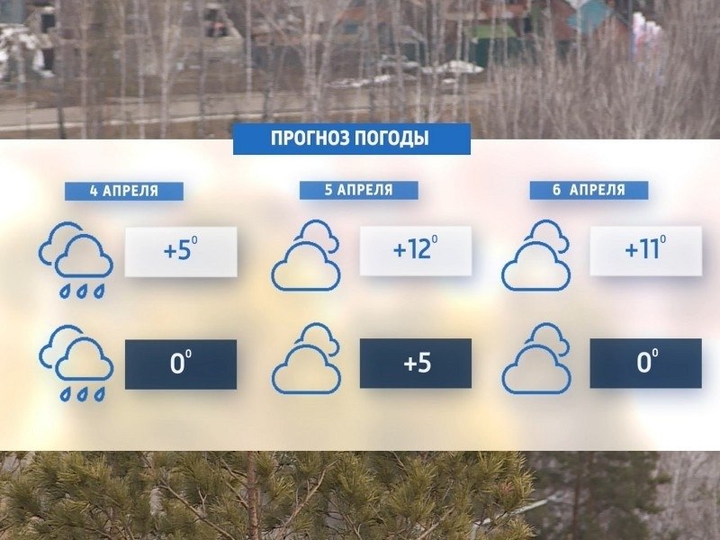 На выходных в Красноярск придёт потепление