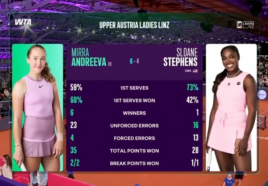 Теннисистка Мирра Андреева вышла в четвертьфинал турнира в Линце