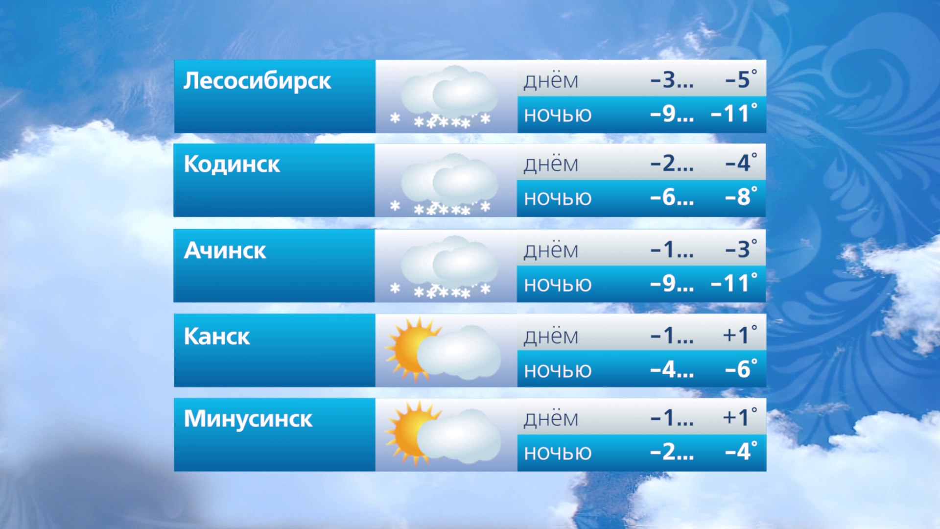 Прогноз погоды на 17 апреля Прогноз погоды на 17 апреля