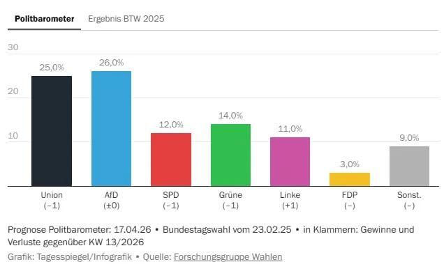 ������������� �������� ������ "������������ ��� ��������" ������� ��������� ���/��� � �������� ������� ������������� ������ � ��������