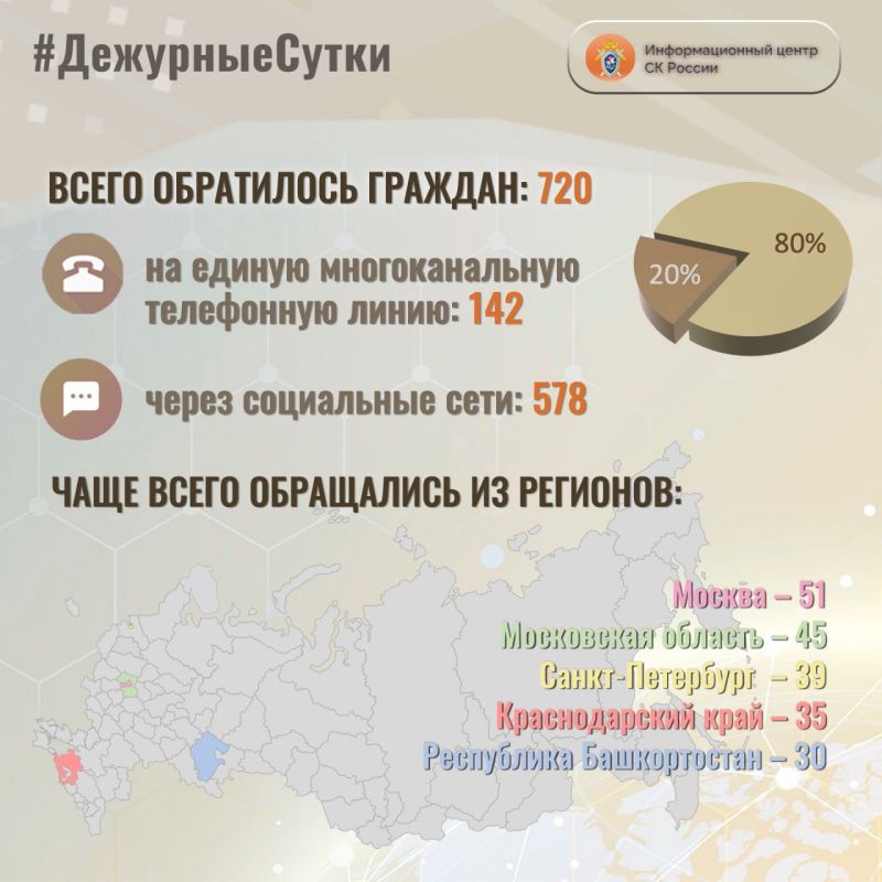 � �������������� ����� �� ������ �� ��������� ����� ����� ���������� �������: 720