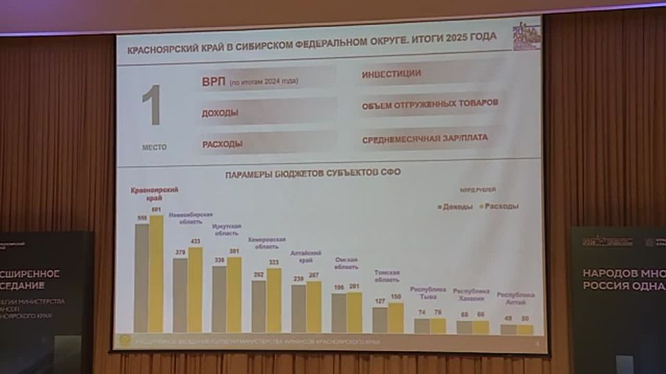 ������� � ������: ��� ���� �������� ������ 2025 ����