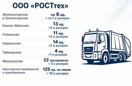 ��� �������� ����������� ������������ �������� � ������� ���������