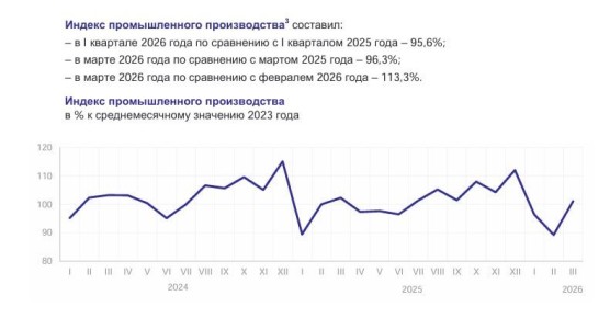 �������������� ������������� ���� ���� � ����� � ������ �������� 2026 ����