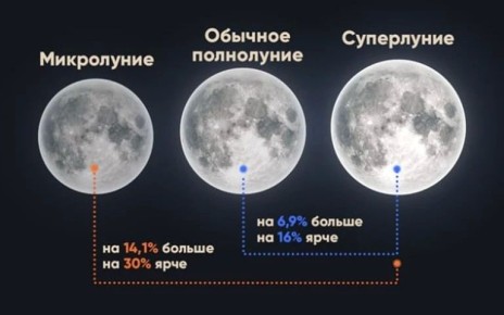 � ��� ��� ������������ ������� ������� ����