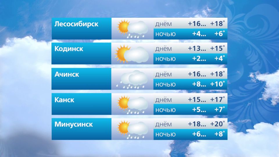 ������� ������ �� 7 ���. @vesti_krsk