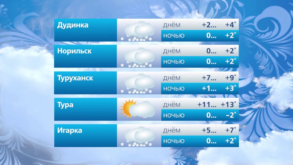 ������� ������ �� 7 ���. @vesti_krsk