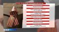 �������� ������ �������� ������������ ����� ������� �����������