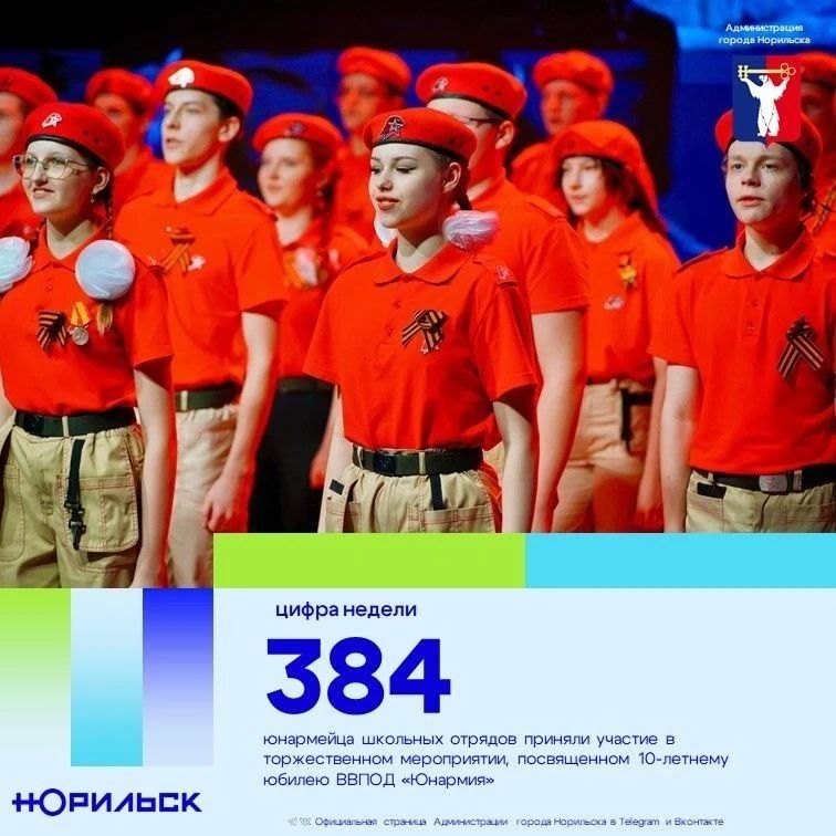 #цифра_недели_Норильск
