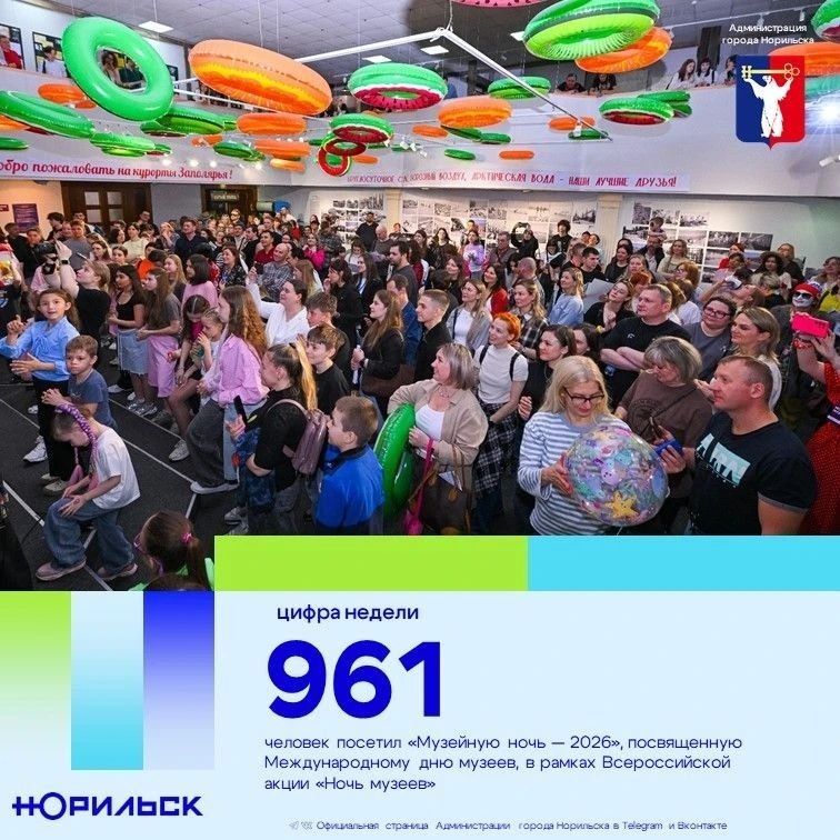 #цифра_недели_Норильск