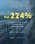 Уровень воды в Енисее снижается