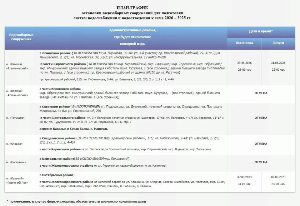 ВАЖНО КрасКом отменяет этим летом масштабные отключения холодной воды большей части Красноярска