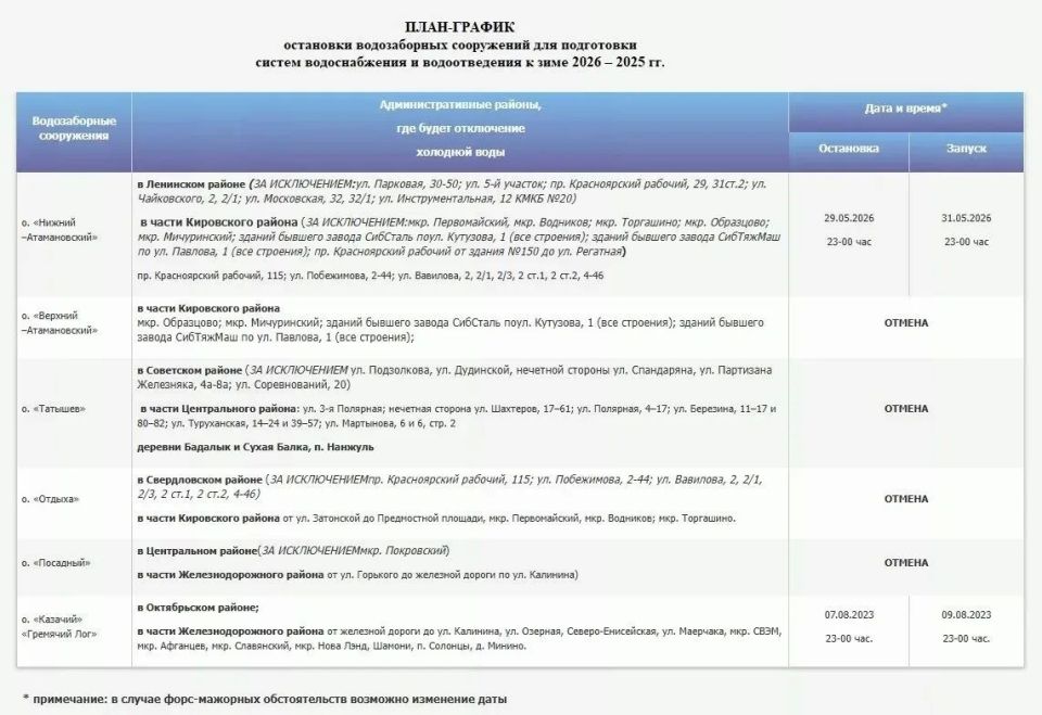 «КрасКом» отменяет масштабные отключения холодной воды в большей части города этим летом «КрасКом» отменяет масштабные отключения холодной воды в большей части города этим летом