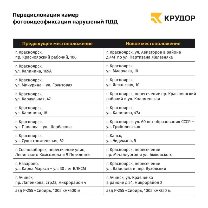 Одиннадцать дорожных камер края перенесут на новые адреса Одиннадцать дорожных камер края перенесут на новые адреса