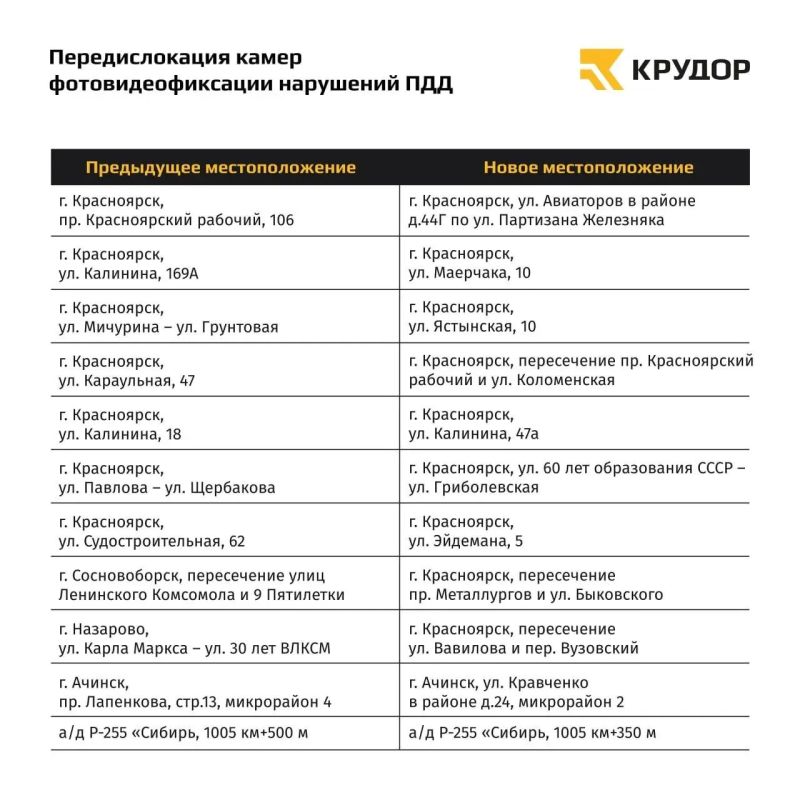 В Красноярском крае перенесут 11 камер фотовидеофиксации нарушений ПДД