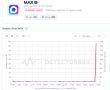 Сбои в работе МАХ фиксируют пользователи