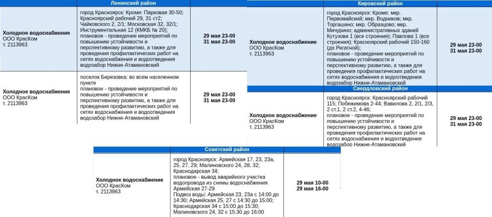 Холодную воду отключат на выходные в нескольких районах Красноярска