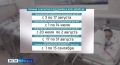 � �������� ����������� ���������� �������� ������