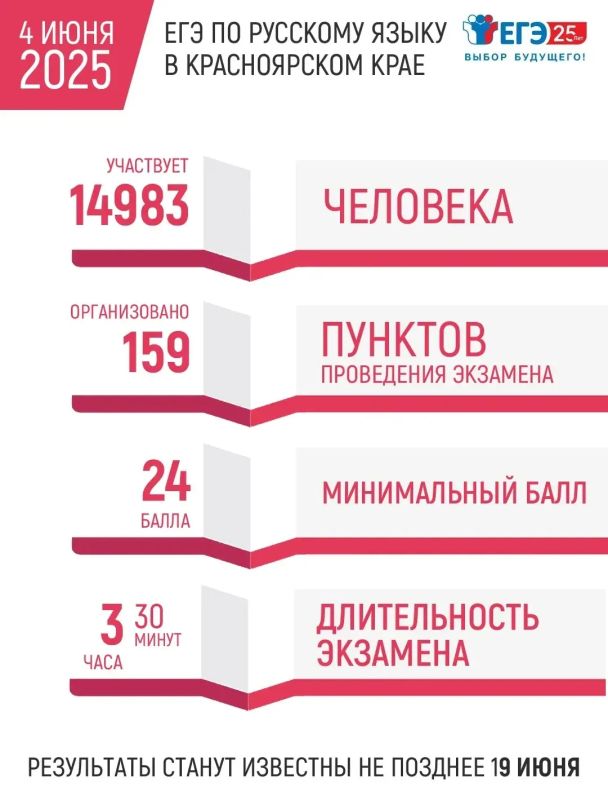 Выпускники сдают сегодня самый массовый и обязательный ЕГЭ - по русскому языку