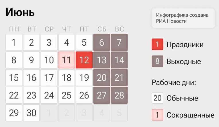 Новая рабочая неделя для россиян будет короткой — всего четыре дня
