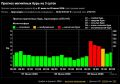 Красноярск 9 июня накроет мощная магнитная буря