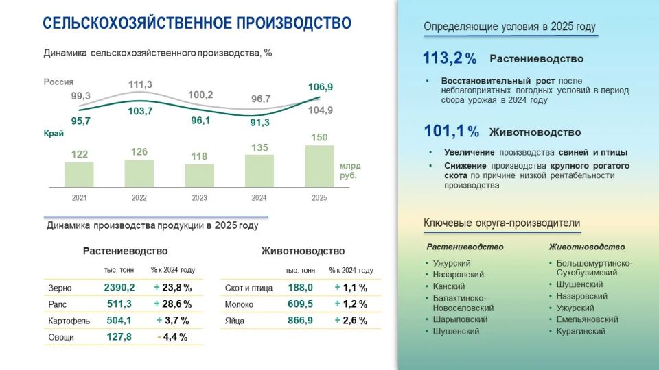 Министр экономики Татьяна Магдибур представила итоги социально-экономического развития Красноярского края за 2025 год на публичных слушаниях Законодательного собрания об исполнении регионального бюджета Министр экономики Татьяна Магдибур представила итоги социально-экономического развития Красноярского края за 2025 год на публичных слушаниях Законодательного собрания об исполнении регионального бюджета