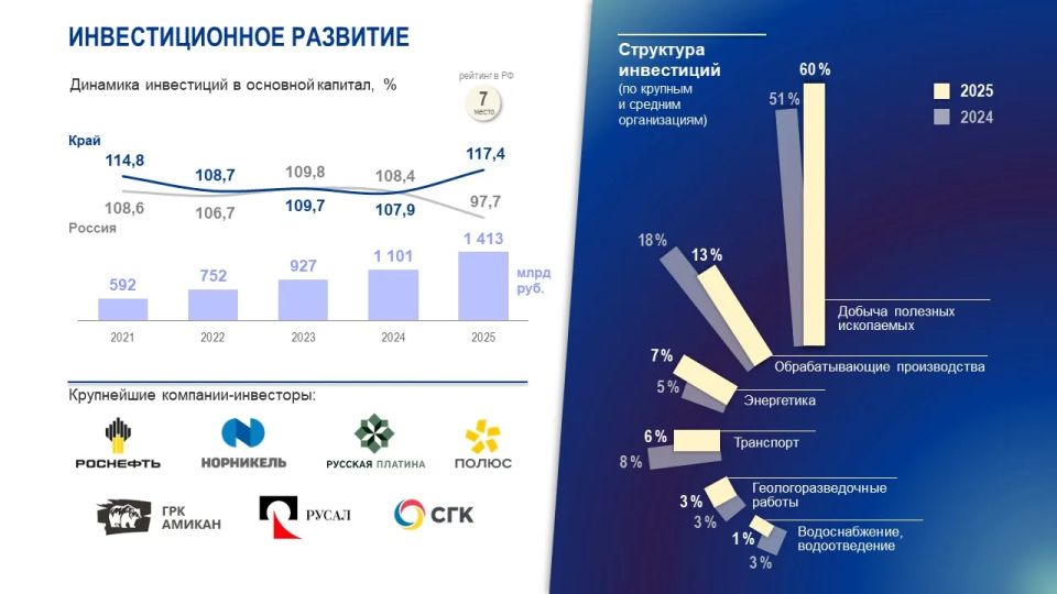 Министр экономики Татьяна Магдибур представила итоги социально-экономического развития Красноярского края за 2025 год на публичных слушаниях Законодательного собрания об исполнении регионального бюджета Министр экономики Татьяна Магдибур представила итоги социально-экономического развития Красноярского края за 2025 год на публичных слушаниях Законодательного собрания об исполнении регионального бюджета