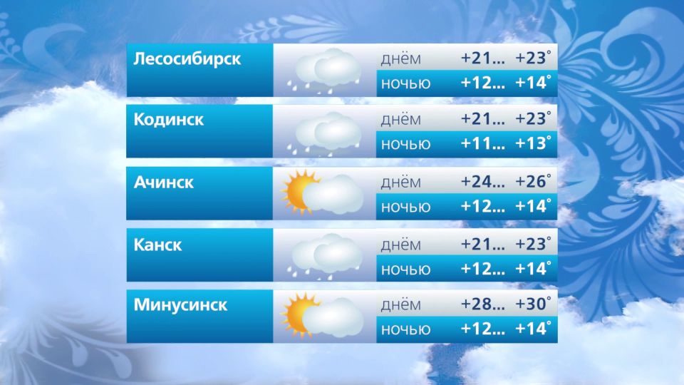 Прогноз погоды на 11 июня. @vesti_krsk Прогноз погоды на 11 июня. @vesti_krsk