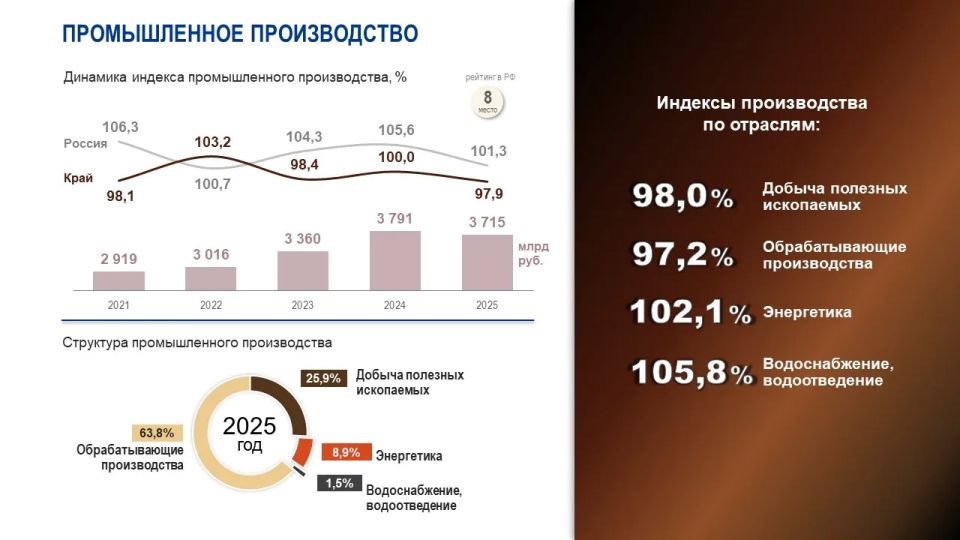 Министр экономики Татьяна Магдибур представила итоги социально-экономического развития Красноярского края за 2025 год на публичных слушаниях Законодательного собрания об исполнении регионального бюджета Министр экономики Татьяна Магдибур представила итоги социально-экономического развития Красноярского края за 2025 год на публичных слушаниях Законодательного собрания об исполнении регионального бюджета