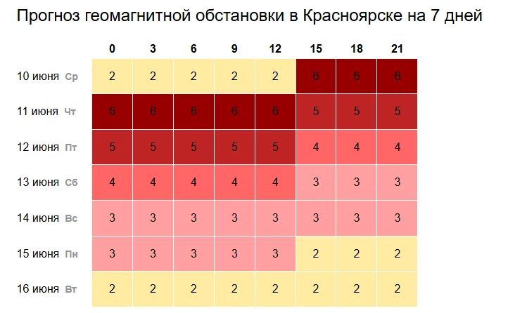 Сегодня ожидается ухудшение геомагнитной обстановки