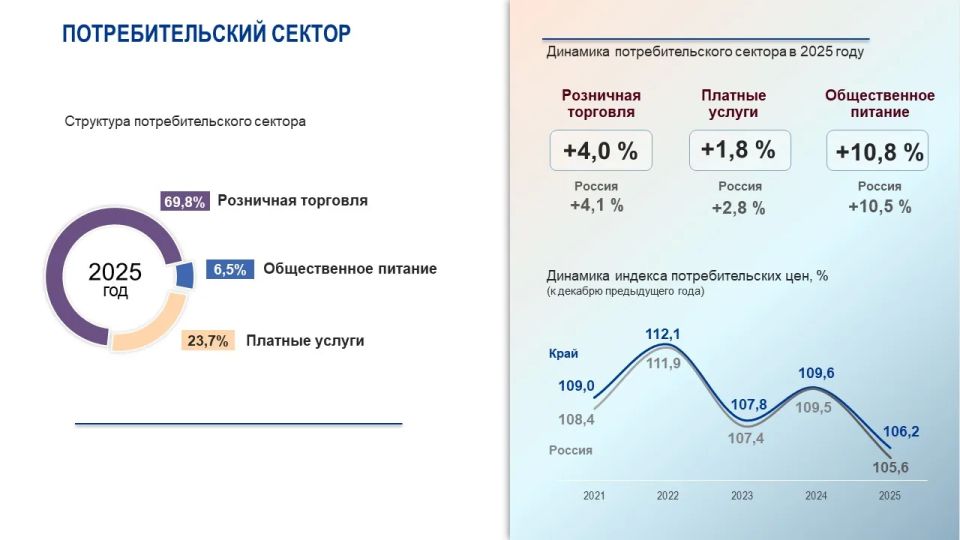 Министр экономики Татьяна Магдибур представила итоги социально-экономического развития Красноярского края за 2025 год на публичных слушаниях Законодательного собрания об исполнении регионального бюджета Министр экономики Татьяна Магдибур представила итоги социально-экономического развития Красноярского края за 2025 год на публичных слушаниях Законодательного собрания об исполнении регионального бюджета