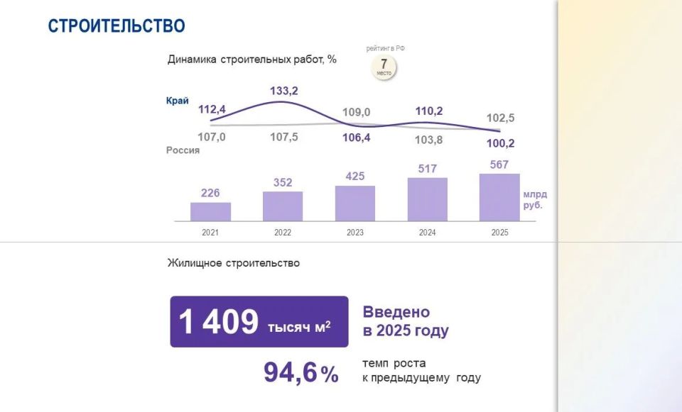 Министр экономики Татьяна Магдибур представила итоги социально-экономического развития Красноярского края за 2025 год на публичных слушаниях Законодательного собрания об исполнении регионального бюджета Министр экономики Татьяна Магдибур представила итоги социально-экономического развития Красноярского края за 2025 год на публичных слушаниях Законодательного собрания об исполнении регионального бюджета