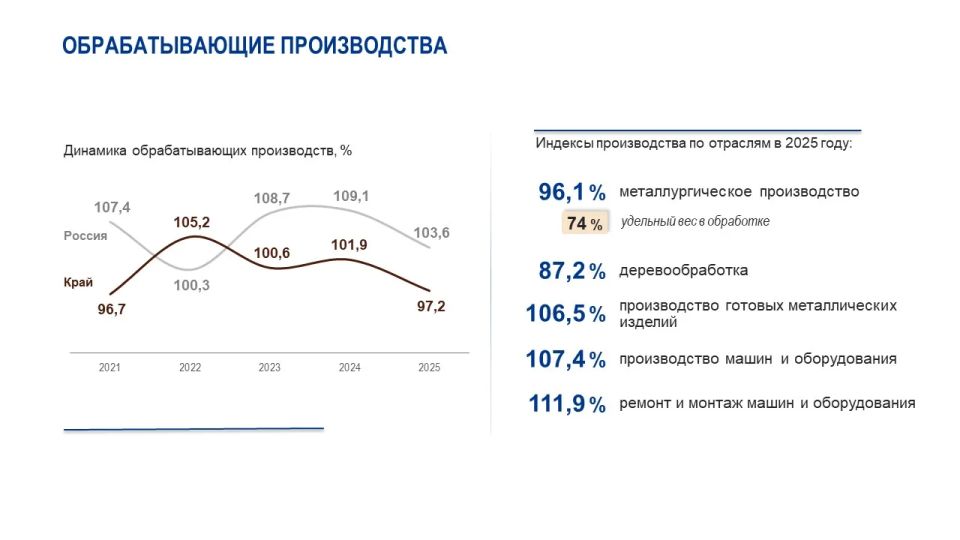 Министр экономики Татьяна Магдибур представила итоги социально-экономического развития Красноярского края за 2025 год на публичных слушаниях Законодательного собрания об исполнении регионального бюджета Министр экономики Татьяна Магдибур представила итоги социально-экономического развития Красноярского края за 2025 год на публичных слушаниях Законодательного собрания об исполнении регионального бюджета