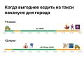 Как выбраться из гущи событий во время праздников в Красноярске? Рассказываем о спросе на разные виды транспорта, чтобы вы смогли спланировать маршрут домой