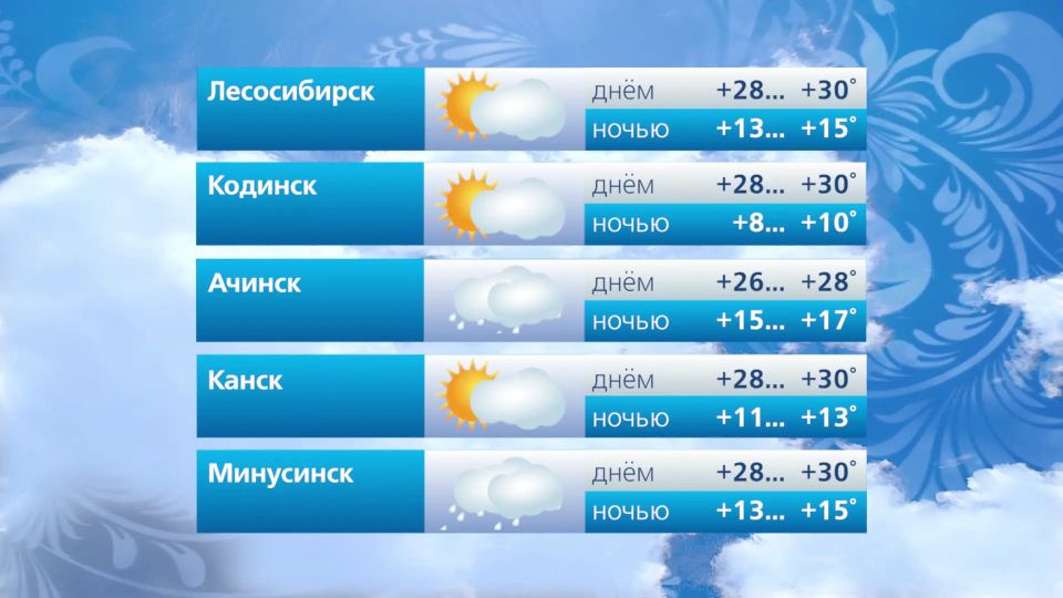 Прогноз погоды на 14 июня Прогноз погоды на 14 июня