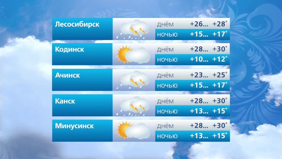 Прогноз погоды на 15 июня Прогноз погоды на 15 июня