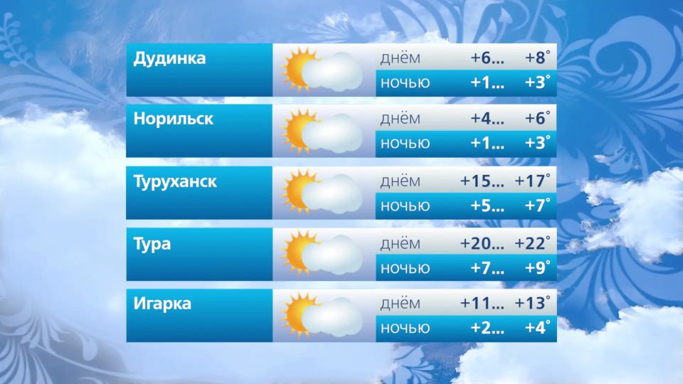 Прогноз погоды на 16 июня Прогноз погоды на 16 июня