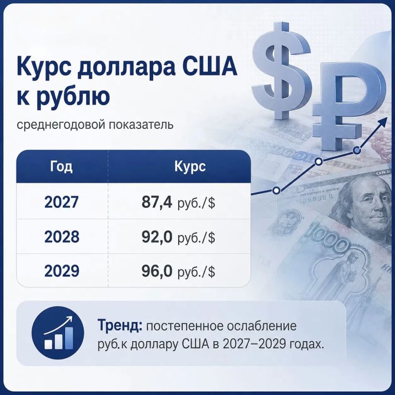 Министерство экономики и регионального развития Красноярского края опубликовало сценарные условия функционирования региональной экономики на 2027 год и плановый период 2028–2029 годы Министерство экономики и регионального развития Красноярского края опубликовало сценарные условия функционирования региональной экономики на 2027 год и плановый период 2028–2029 годы