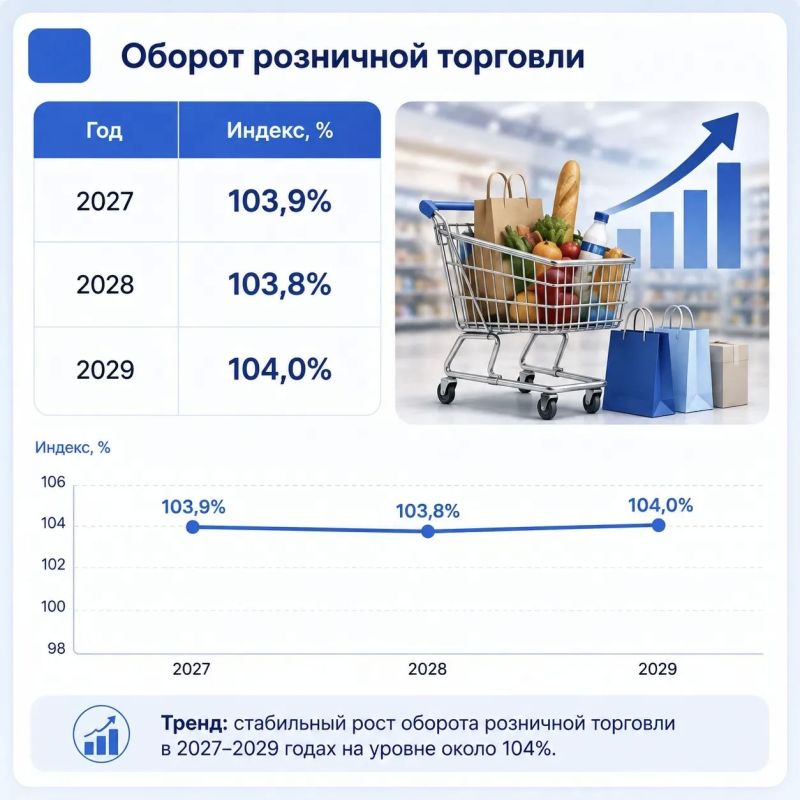 Министерство экономики и регионального развития Красноярского края опубликовало сценарные условия функционирования региональной экономики на 2027 год и плановый период 2028–2029 годы Министерство экономики и регионального развития Красноярского края опубликовало сценарные условия функционирования региональной экономики на 2027 год и плановый период 2028–2029 годы