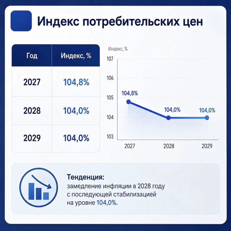 Министерство экономики и регионального развития Красноярского края опубликовало сценарные условия функционирования региональной экономики на 2027 год и плановый период 2028–2029 годы Министерство экономики и регионального развития Красноярского края опубликовало сценарные условия функционирования региональной экономики на 2027 год и плановый период 2028–2029 годы