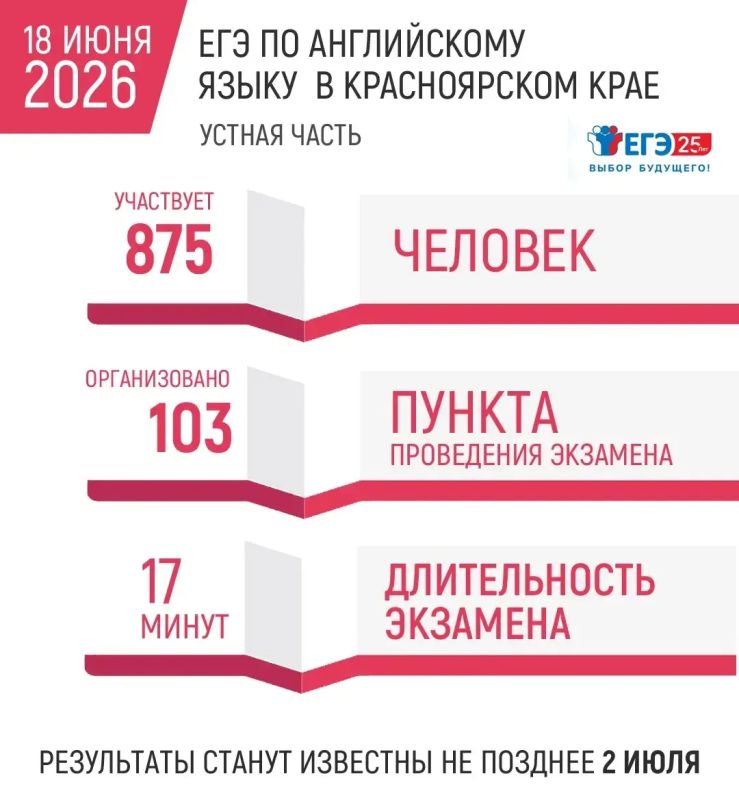 Сегодня выпускники сдают ЕГЭ по информатике и иностранным языкам (устная часть) Сегодня выпускники сдают ЕГЭ по информатике и иностранным языкам (устная часть)