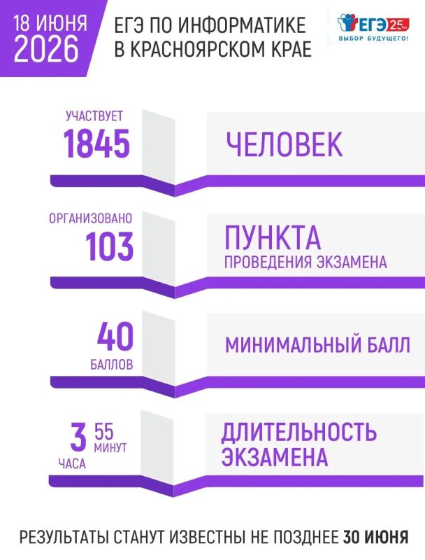 Сегодня выпускники сдают ЕГЭ по информатике и иностранным языкам (устная часть)