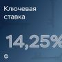 ЦБ снизил ключевую ставку до 14,25% — ещё на 0,25%
