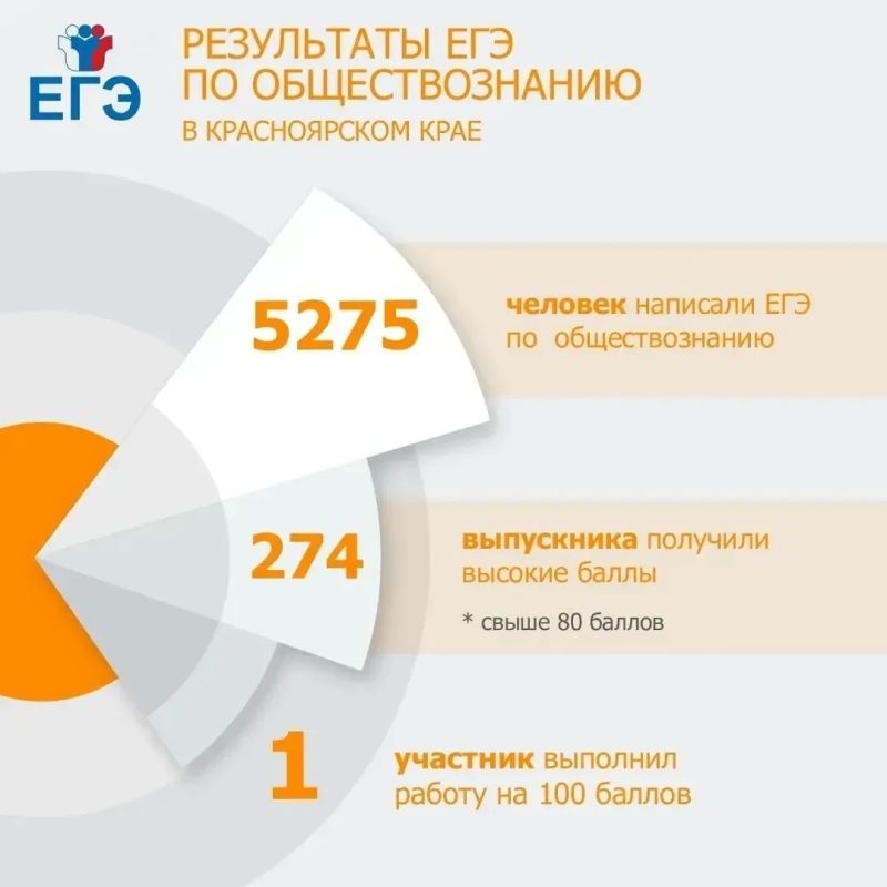 В Красноярском крае стало больше 100-балльников ЕГЭ